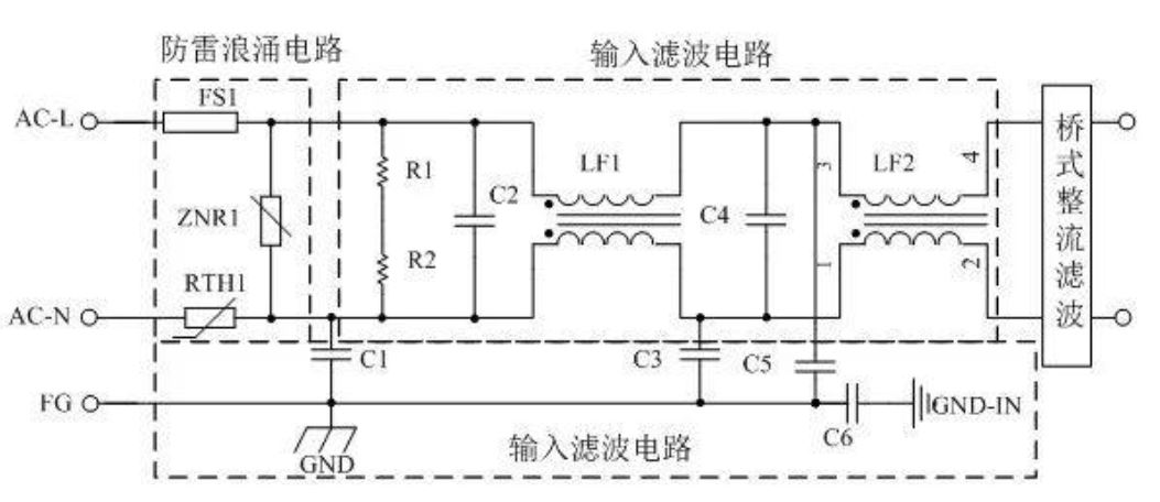 開關(guān)電源EMI優(yōu)化布局布線中的電流回路