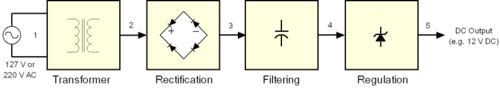 基于一種 “開(kāi)關(guān)模式 ”的PC機(jī)電源設(shè)計(jì)