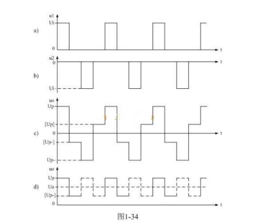 推挽式開(kāi)關(guān)電源工作原理及電路圖