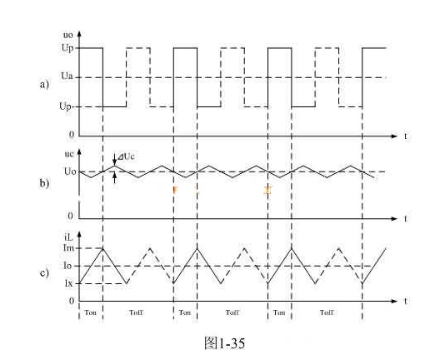 推挽式開(kāi)關(guān)電源工作原理及電路圖