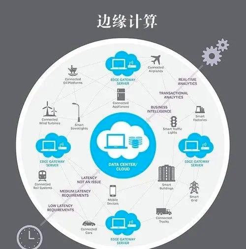 詳解邊緣計算與5G：實現(xiàn)低延遲高速連接