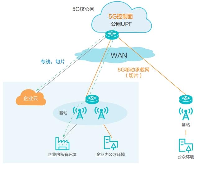 詳解邊緣計算與5G：實現(xiàn)低延遲高速連接