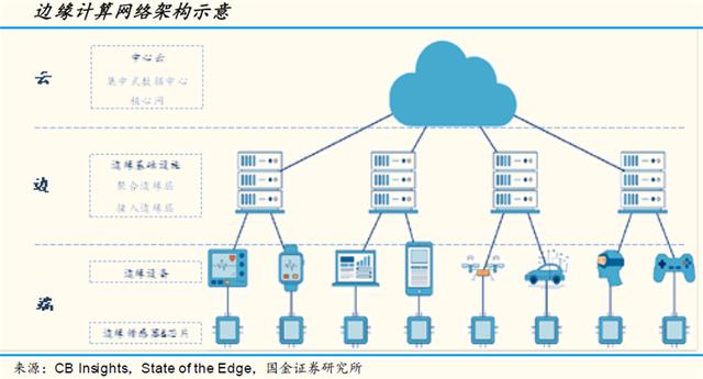 詳解邊緣計算與5G：實現(xiàn)低延遲高速連接