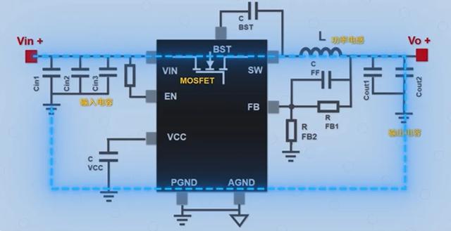 Buck電路中PCB布局該注意事項總結