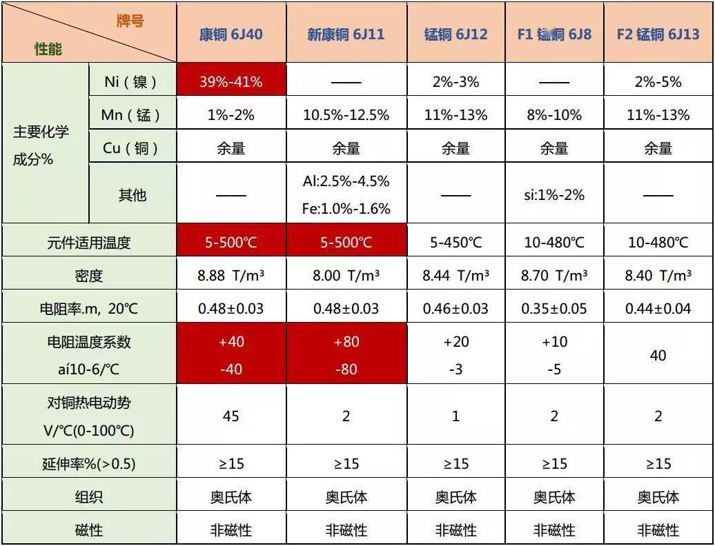 揭秘小小的采樣電阻的門道