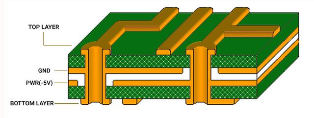 總結(jié)PCB電源的設(shè)計(jì)注意事項(xiàng)