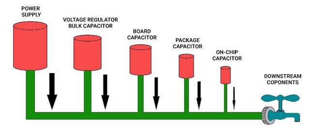 總結(jié)PCB電源的設(shè)計(jì)注意事項(xiàng)