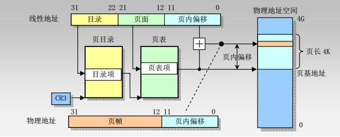 干貨! Linux 內(nèi)存相關(guān)問(wèn)題匯總