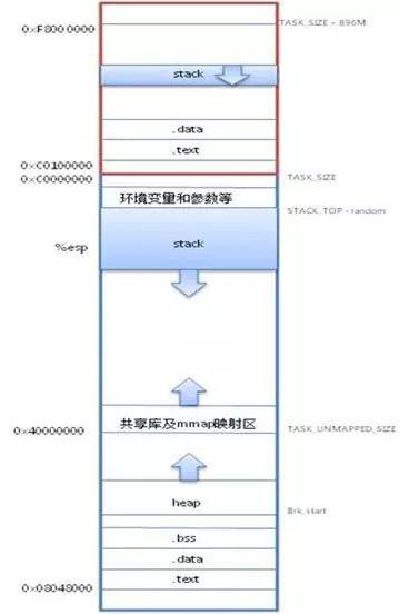 干貨! Linux 內(nèi)存相關(guān)問(wèn)題匯總