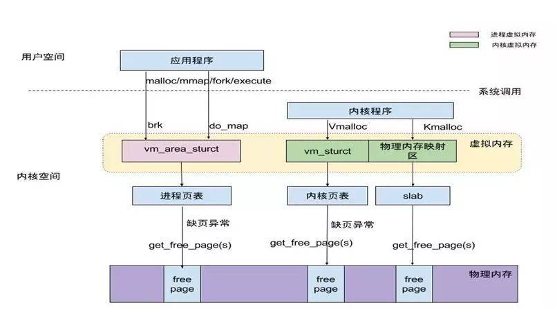 干貨! Linux 內(nèi)存相關(guān)問(wèn)題匯總