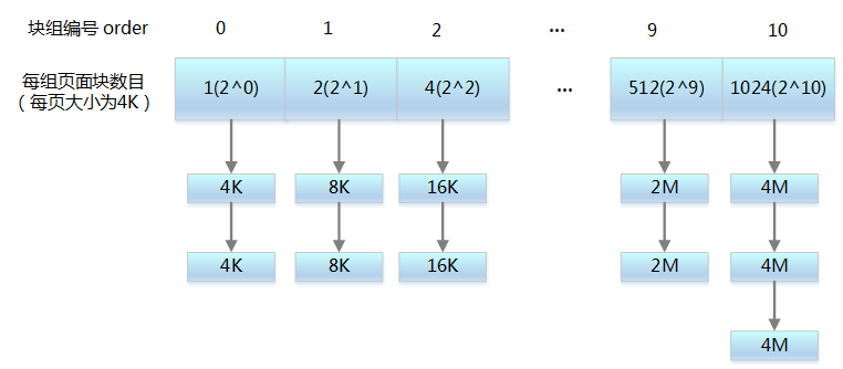 干貨! Linux 內(nèi)存相關(guān)問(wèn)題匯總