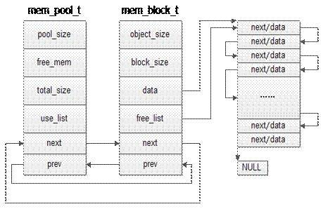 干貨! Linux 內(nèi)存相關(guān)問(wèn)題匯總