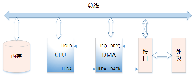 干貨! Linux 內(nèi)存相關(guān)問(wèn)題匯總