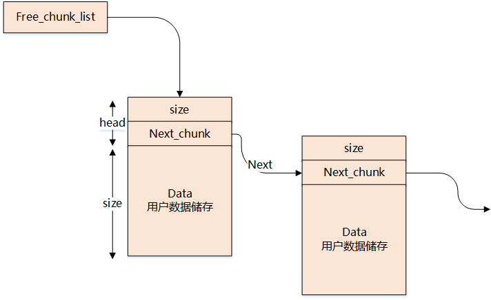 干貨! Linux 內(nèi)存相關(guān)問(wèn)題匯總