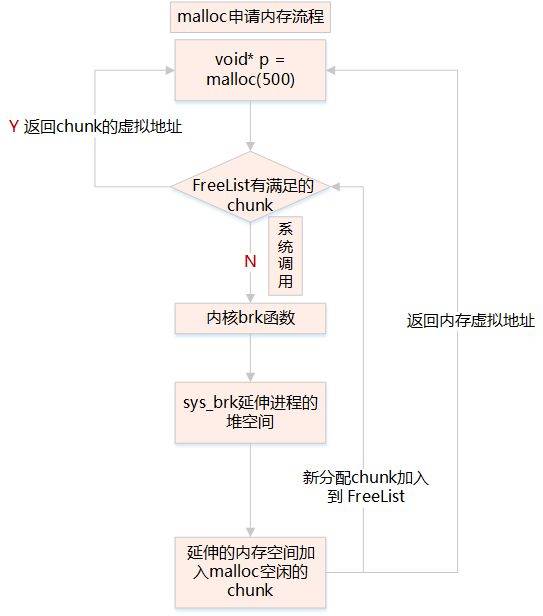 干貨! Linux 內(nèi)存相關(guān)問(wèn)題匯總