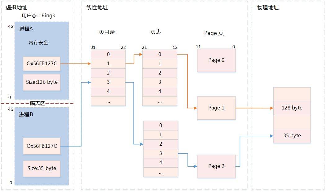 干貨! Linux 內(nèi)存相關(guān)問(wèn)題匯總