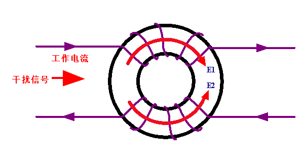 共模電感接在開關(guān)電源交流一側(cè)的原因解析