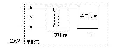 防護電路中的元器件匯總 