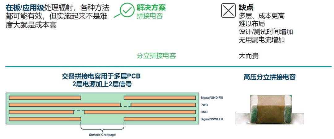 如何簡化電源隔離設計，輕松滿足EMI目標?