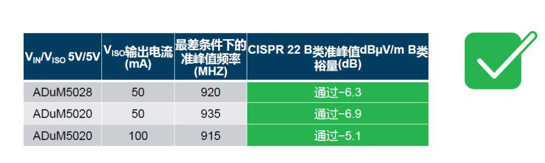 如何簡化電源隔離設計，輕松滿足EMI目標?