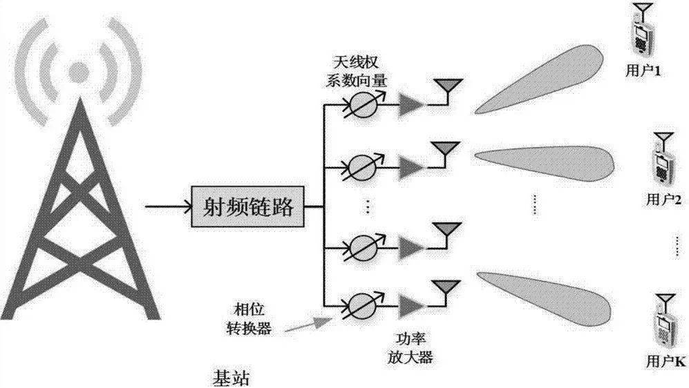 干貨！5G如何實(shí)現(xiàn)波束賦形?