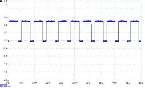 一文教你如何將PWM信號轉(zhuǎn)換為模擬量信號