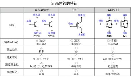 深度解讀什么是晶體管