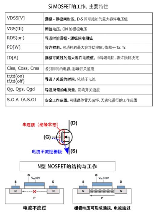 深度解讀什么是晶體管