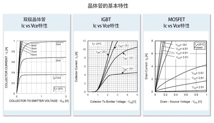 深度解讀什么是晶體管