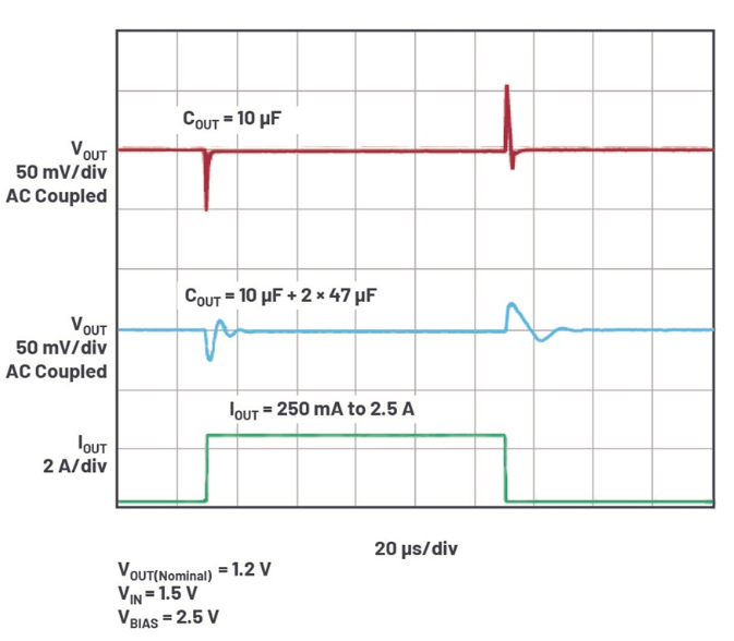 電源IC需求助你輕松實現(xiàn)精確調(diào)節(jié)的電源電壓 