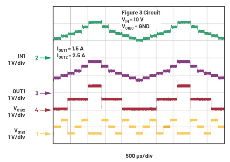 電源IC需求助你輕松實現(xiàn)精確調(diào)節(jié)的電源電壓 