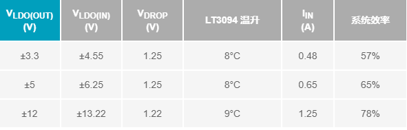 詳解一款負(fù)LDO穩(wěn)壓器 - 超低輸出噪聲和超高PSRR