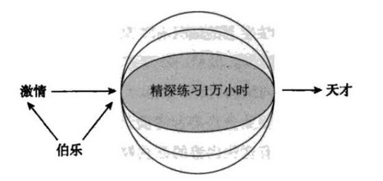 干貨！如何成為一個硬件高手？