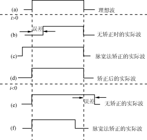 Lls2.gif (7375 字節(jié))