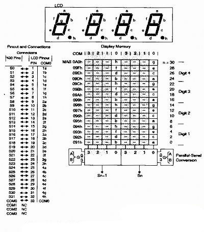  EDS812的顯存、液晶段、MSP430管腳的對(duì)應(yīng)關(guān)系