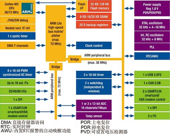 電力電子器件中雙電機(jī)控制和數(shù)字PF設(shè)計(jì)