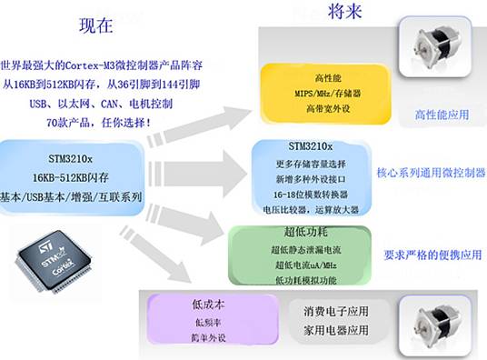 電力電子器件中雙電機(jī)控制和數(shù)字PF設(shè)計(jì)