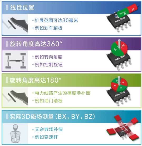 自動駕駛系統(tǒng)的多個(gè)級別介紹