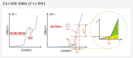 激光二極管在電力電子和通信領(lǐng)域的應用