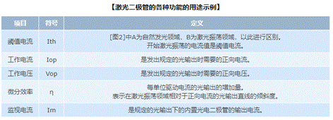 激光二極管在電力電子和通信領(lǐng)域的應用