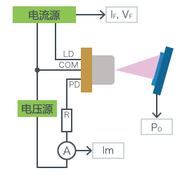 激光二極管在電力電子和通信領(lǐng)域的應用