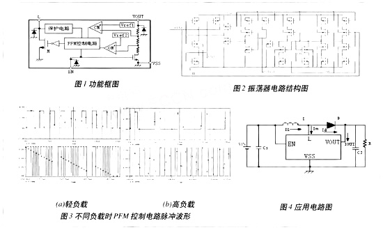 PFM控制的DC/DC變換器設(shè)計(jì)