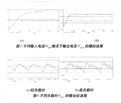 PFM控制的DC/DC變換器設(shè)計(jì)