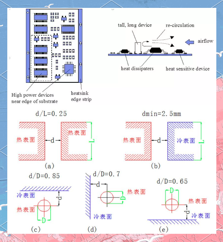 最強(qiáng)梳理！匯總十種PCB散熱方法