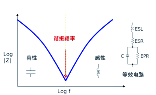 最好的解析! 開關(guān)電源中電容的降噪應用