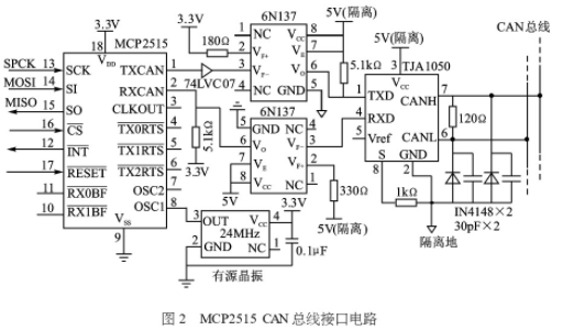 異步串行數(shù)據(jù)通訊系統(tǒng)?的介紹