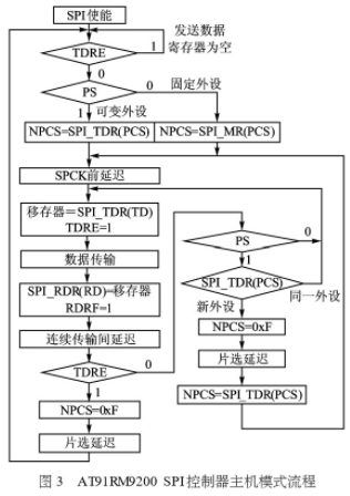 異步串行數(shù)據(jù)通訊系統(tǒng)?的介紹