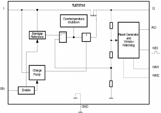 門狗的電源?通常包含幾種類型