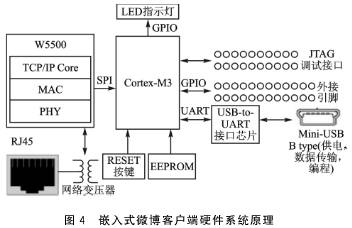 ARM處理器?的定義和起源