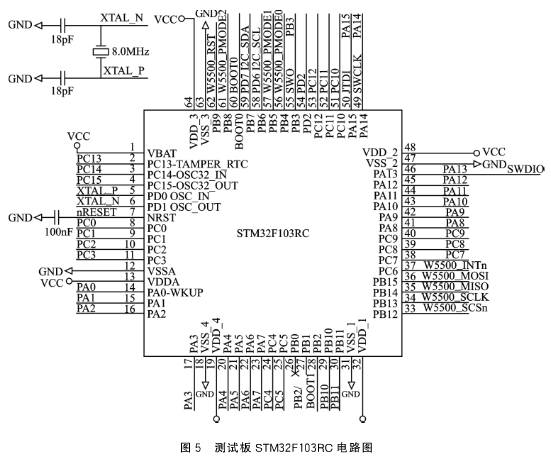 ARM處理器?的定義和起源